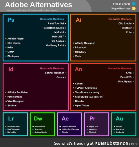 Adobe (free) alternatives