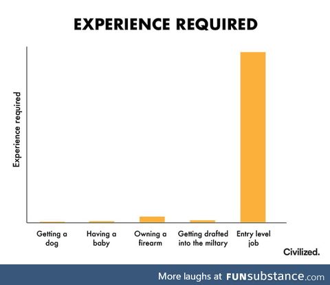 Experience required