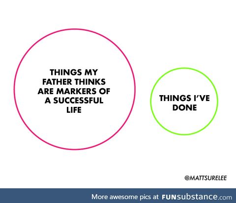 A successful life