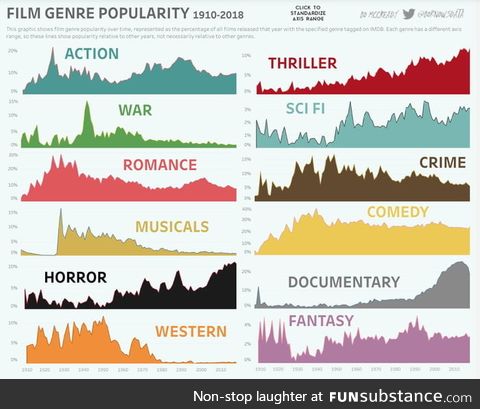 What's your favorite genre?