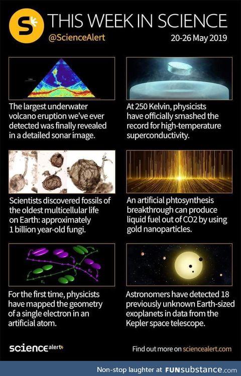This week in science