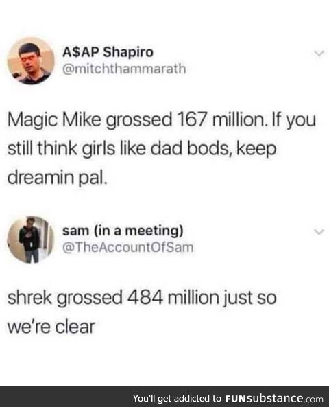 Shrek it ralph