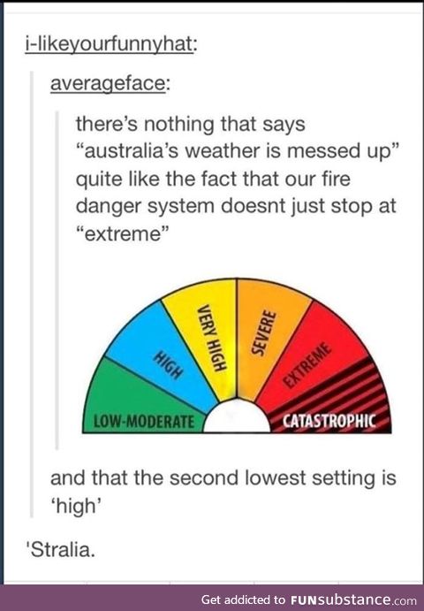 Australia runs hot