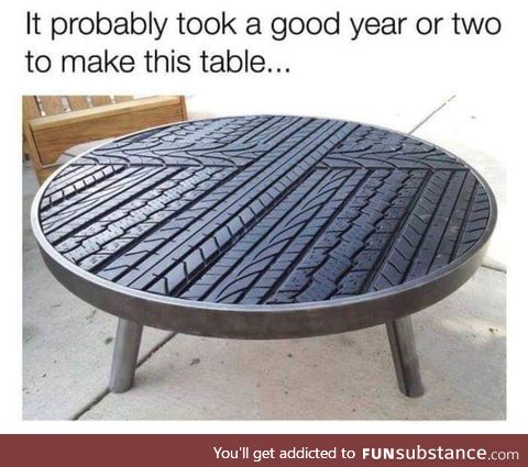 How many years