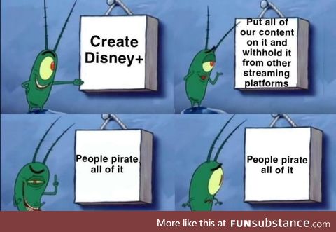 Step 4: Still profit