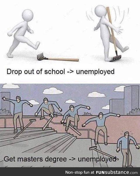 I'm going to do my masters in Italy and I'm legit concerned if this is true.