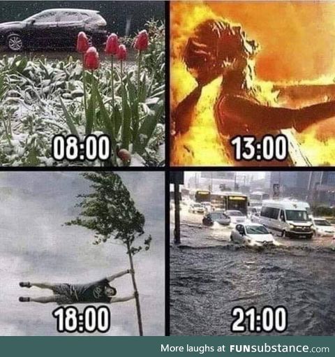 The weather in Romania