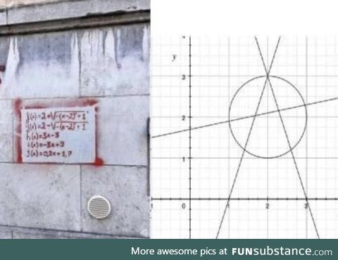 Friggin’ math anarchists