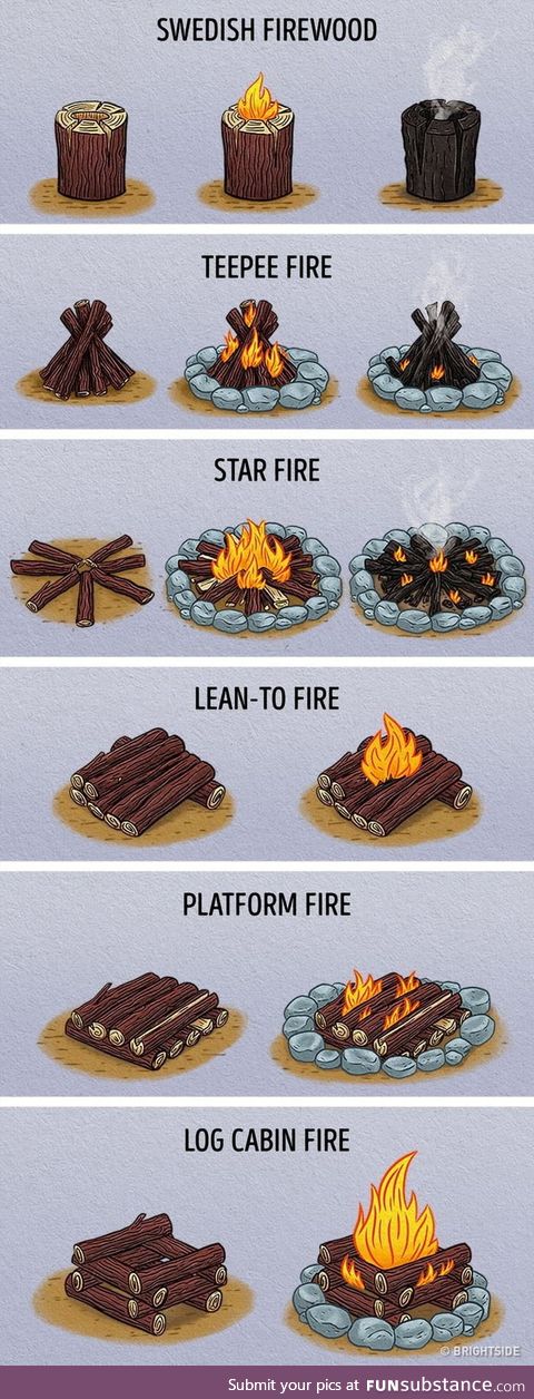 How to get a fire lit