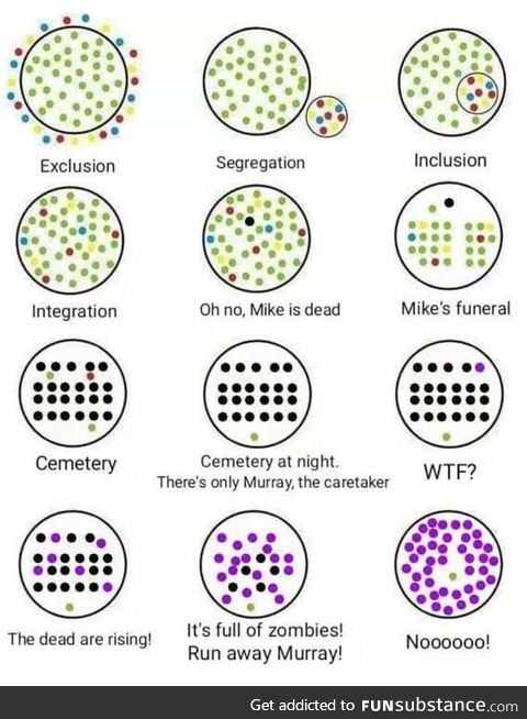 How it works ..
