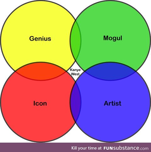 The Venn of Yeezy