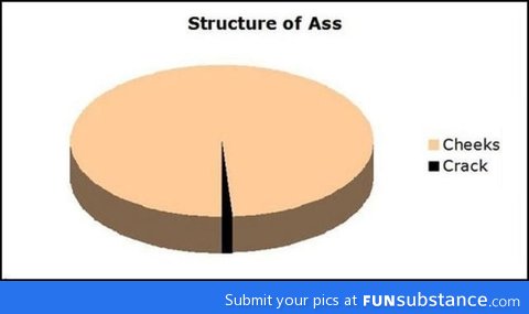 Accuracy