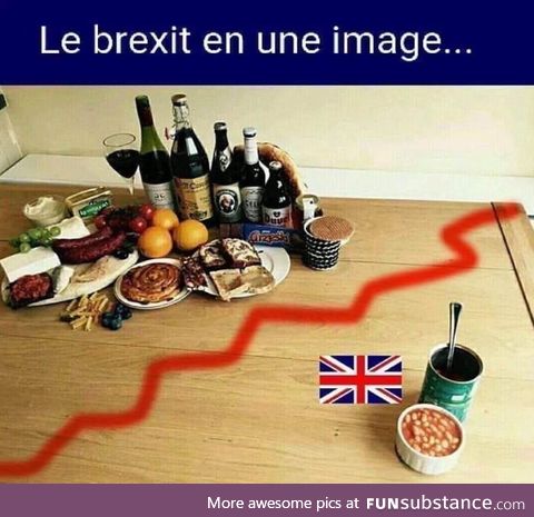 Brexit in one image