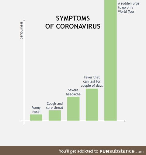 Coronavirus chart