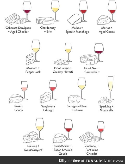 Pairings