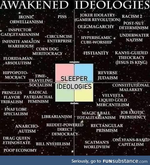 Choose your ideology