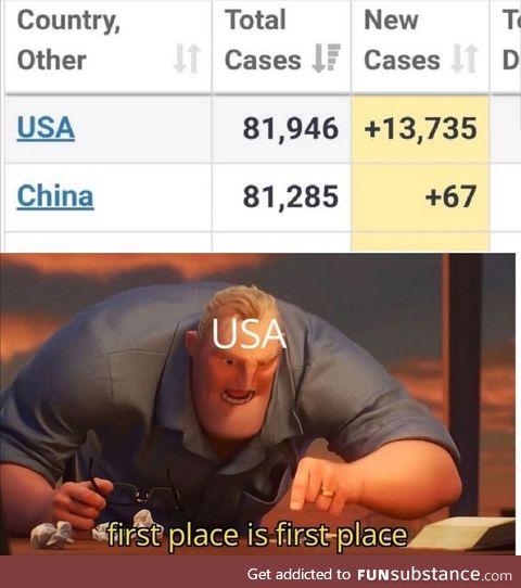 America first