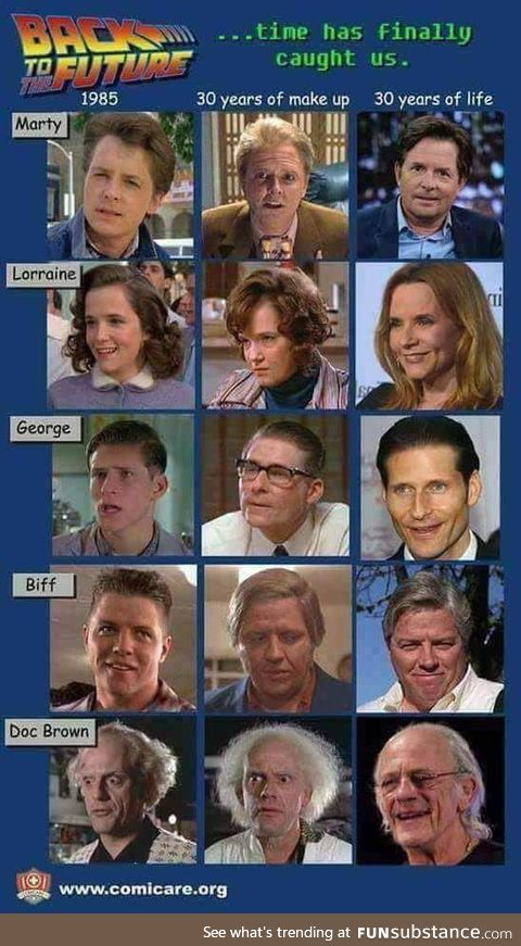 Back to the Future Casts