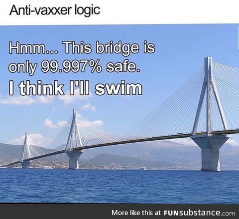 Logic 0