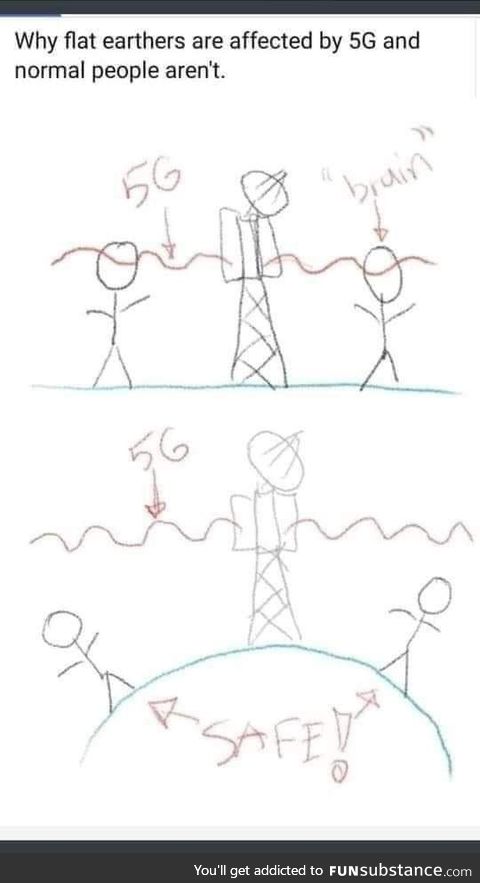 For the flat earthers out there