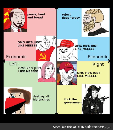 All this is missing is a radical centralist with a neutral NPC