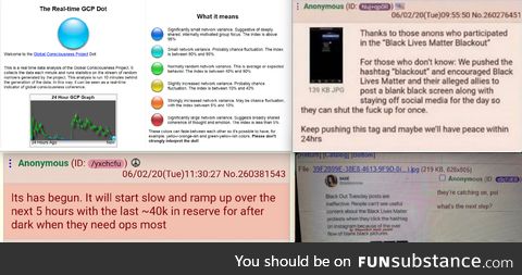More proof that Blackout Tuesday was created by 4chan, can anyone confirm?