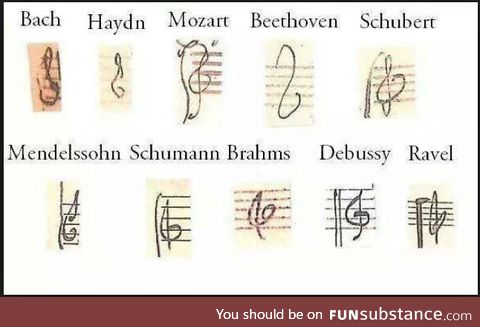 The various treble clefs of the greats