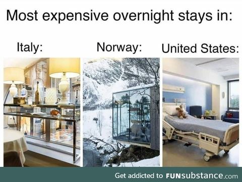 Most expensive stays in the world