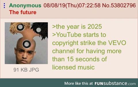 Anon predicts the Future