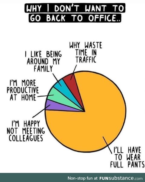 Go back to office