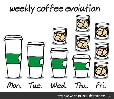 The proper coffee evolution