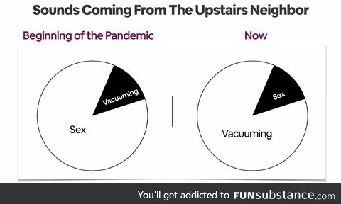 Pandemic has changed priorities