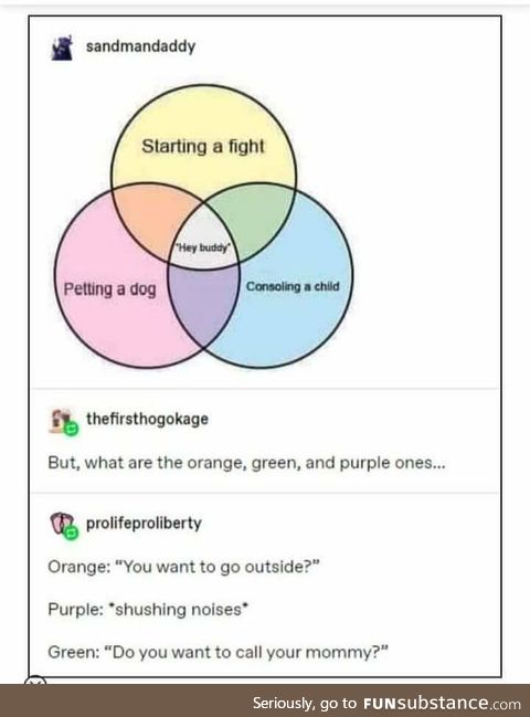 When diagram