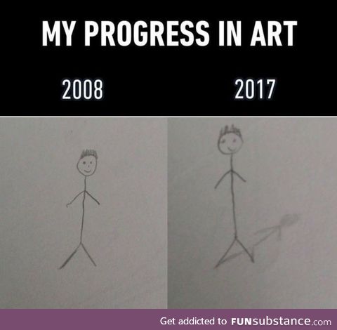 My progress in art