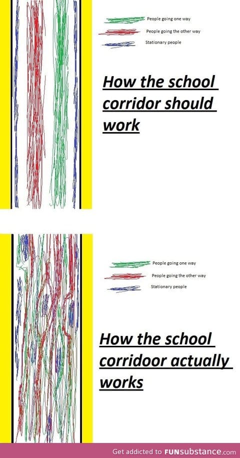 How school corridors work