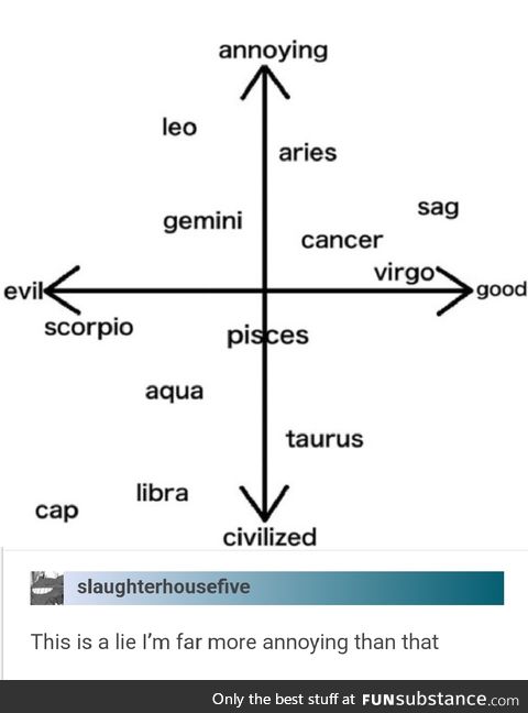 I'm far more annoying than this, Astrology