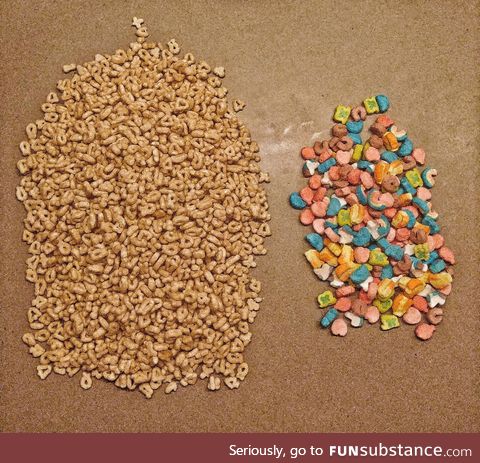 The Lucky Charms golden ratio