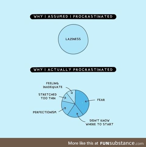 Why I actually procrastinated