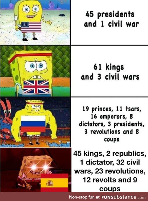 I live in spain but it's spelled political instability