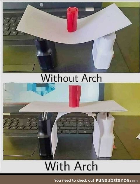 Arching is good