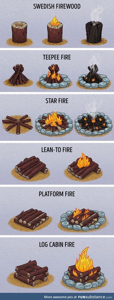 The many fires
