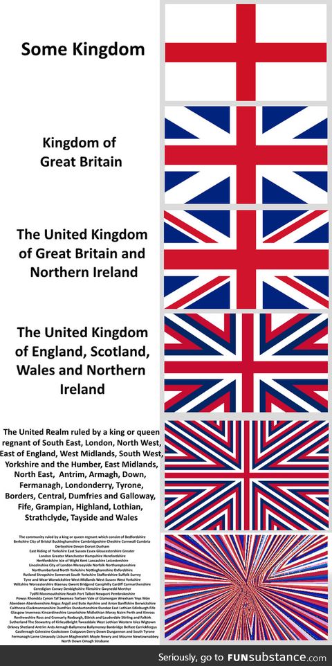 Look at the State of this Union