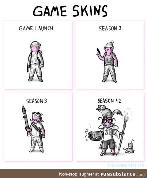 How skins work in gaming