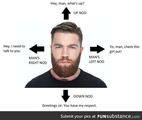 Universal guide to men's nodding. Made in Paint