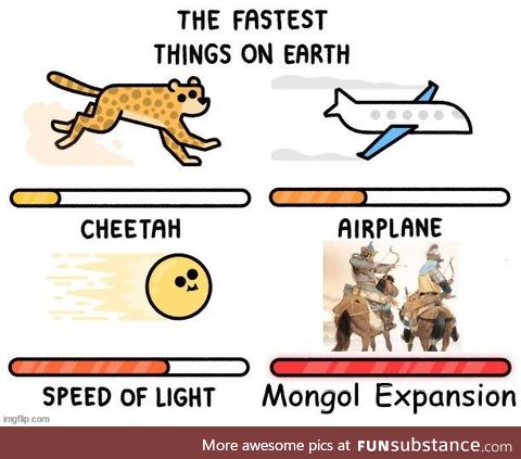 Faster than Light!