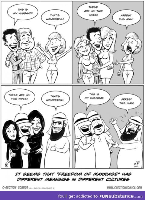 Freedom of marriage