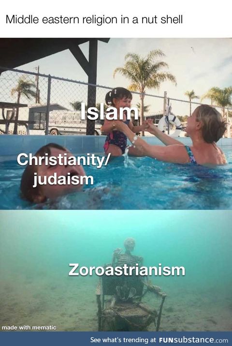 How history see middle eastern religions
