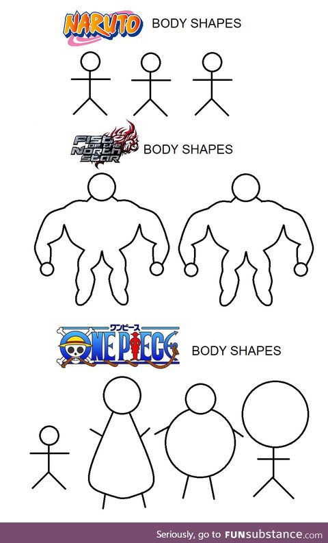 Body types