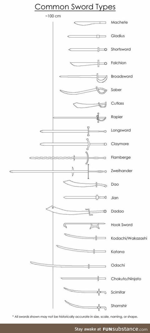 Common sword types