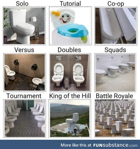 Know your toilets